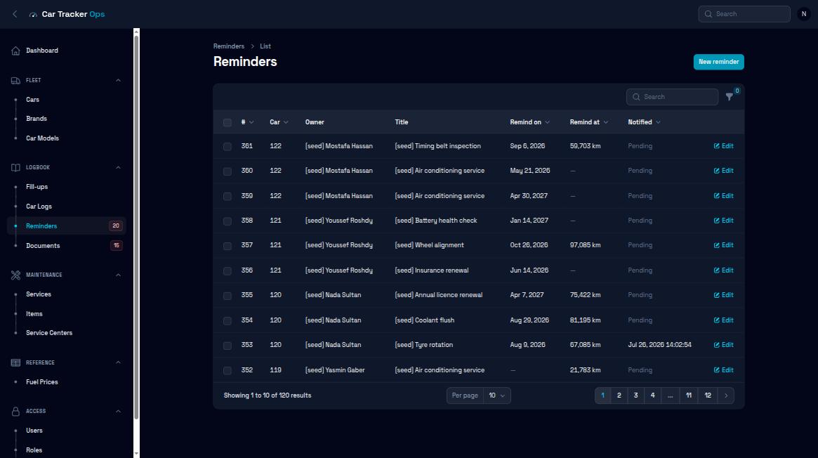 Reminders table showing date and odometer thresholds alongside a notified or pending state column.