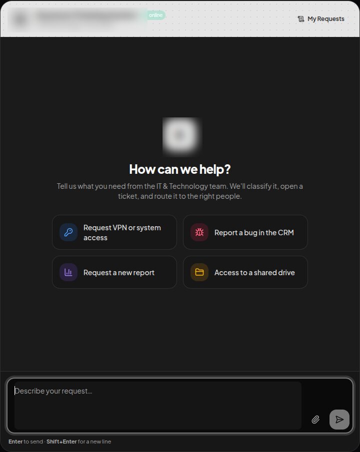 Chat front door titled "How can we help?", with four suggested requests — VPN or system access, a CRM bug, a new report, shared-drive access — above a message box.