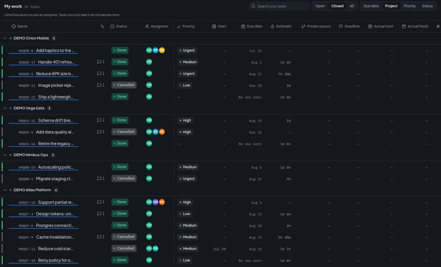 My work filtered to closed tasks and grouped by project, with Done and Cancelled statuses across four demo projects.